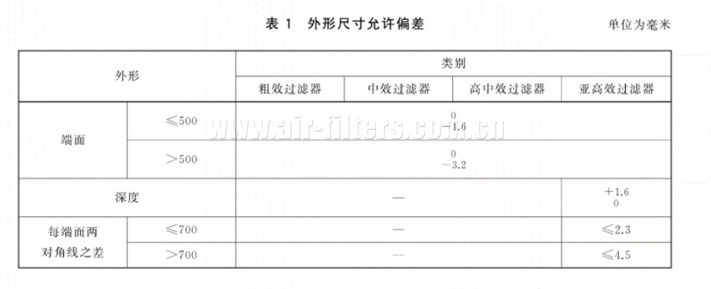 國標中空氣過濾器尺寸偏差標準