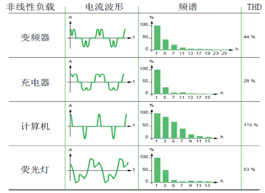 FFU控制系統——交流FFU、直流FFU（ffu交流和直流對比）